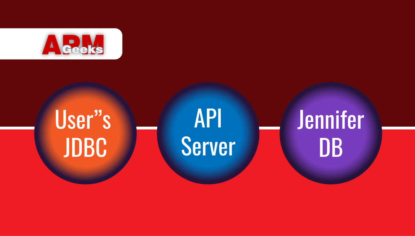 menggunakan server API APM 